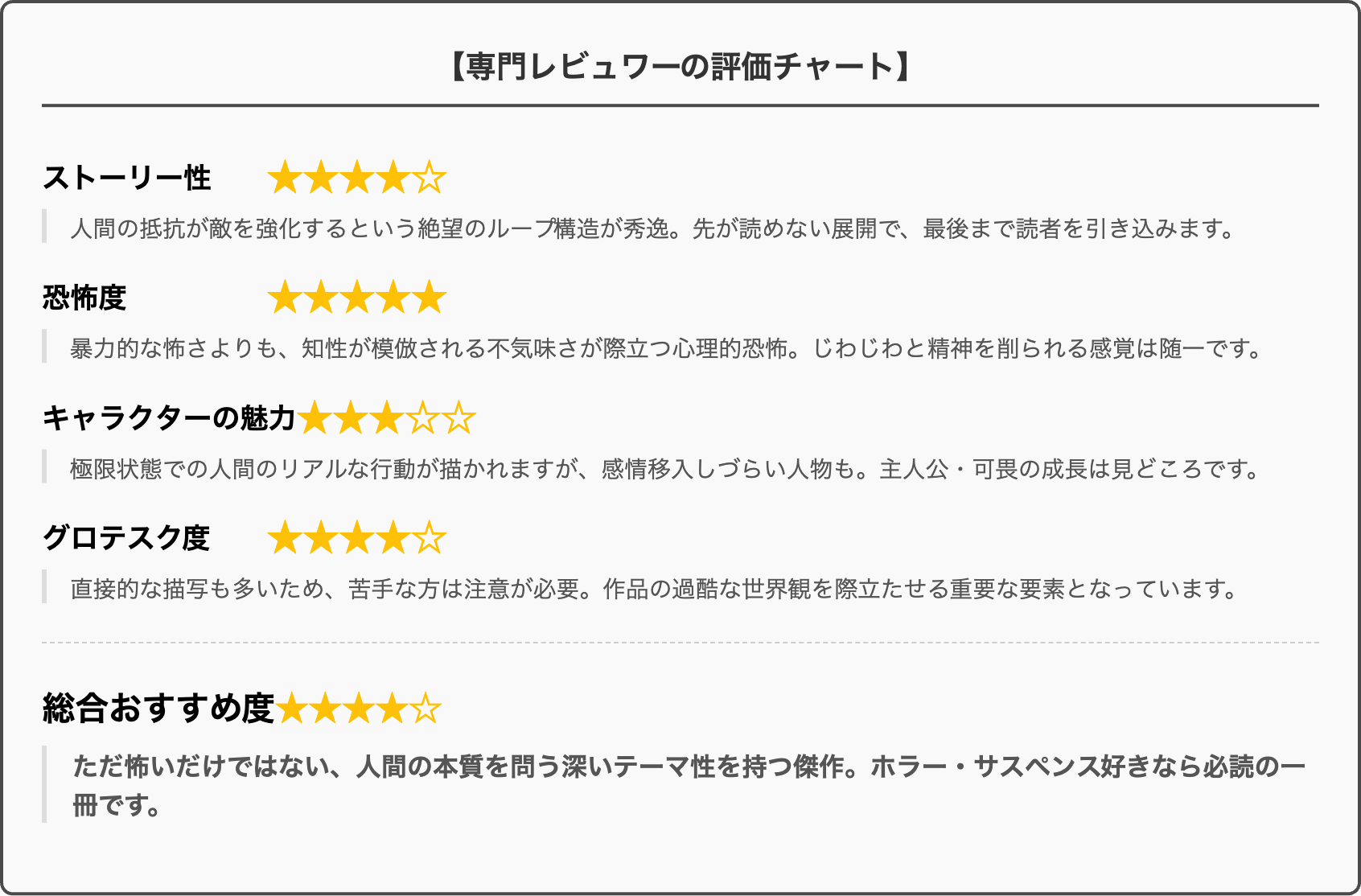 漫画「さるまね」の評価チャート